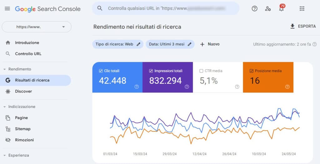 Rendimento Search Console