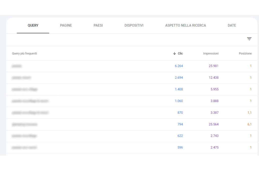 posizione parole chiave search console